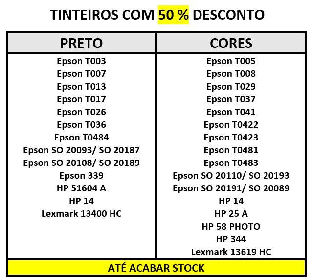 tabelatinteiros